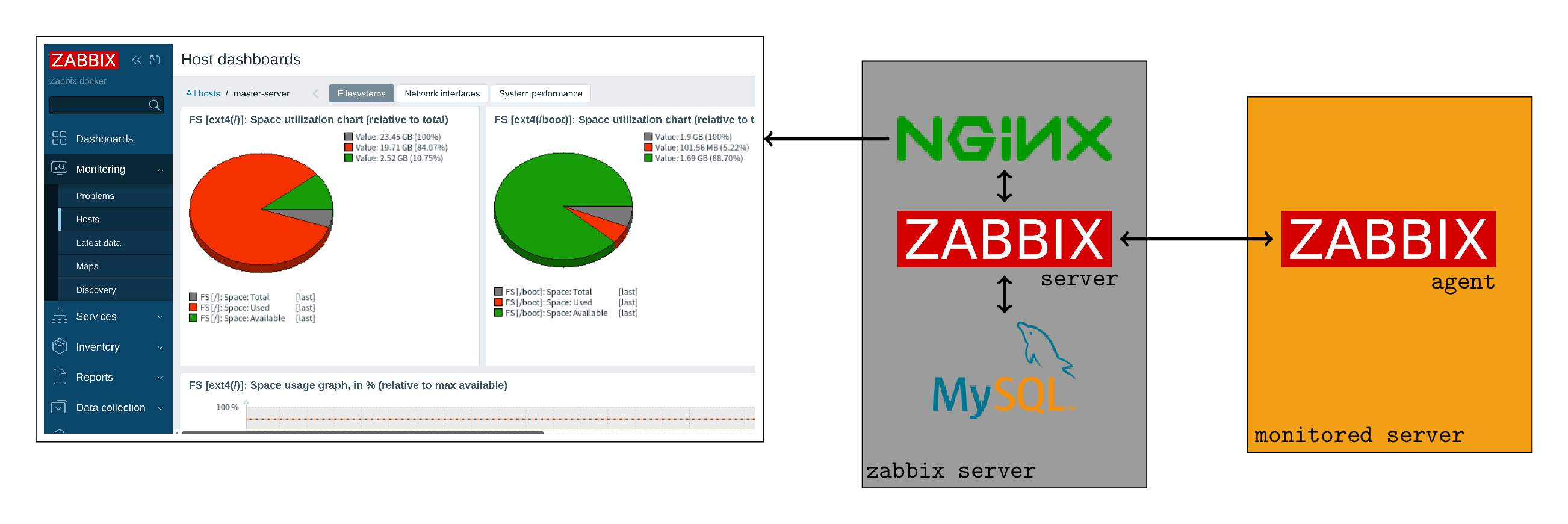 zabbix-diagram.png